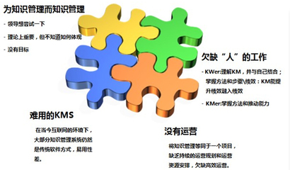 破解企業(yè)知識(shí)管理的四大核心困境與未來(lái)轉(zhuǎn)型之路